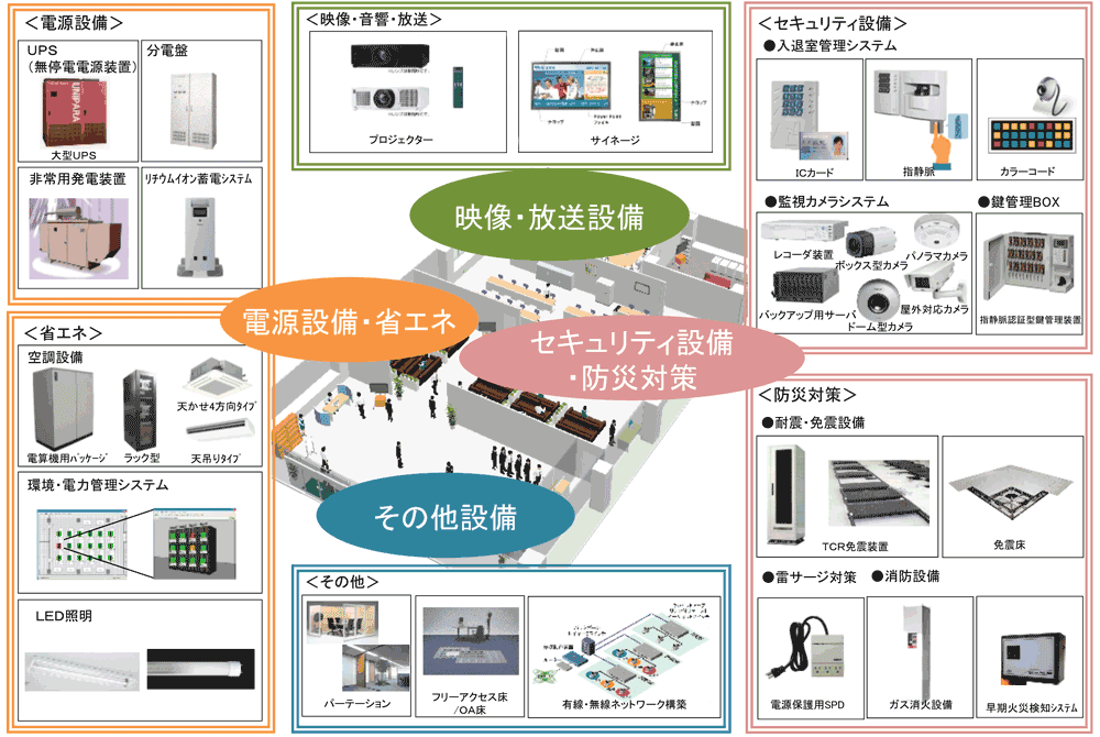 ファシリティ