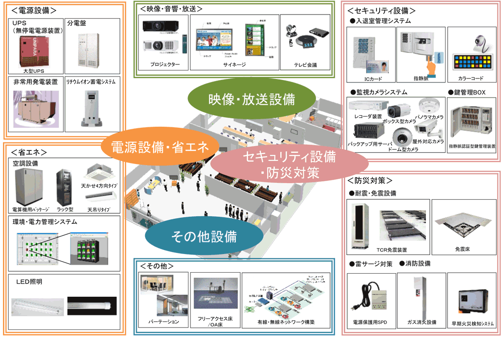 ファシリティ