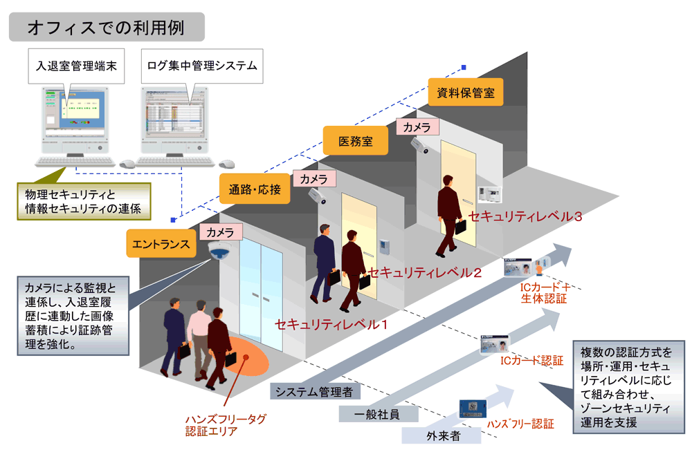 セキュリティ設備