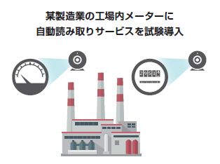 某製造業の工場内メーターに自動読み取りサービスを試験導入