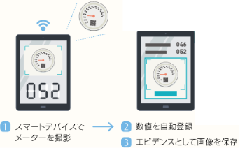 メーター自動読み取り機能