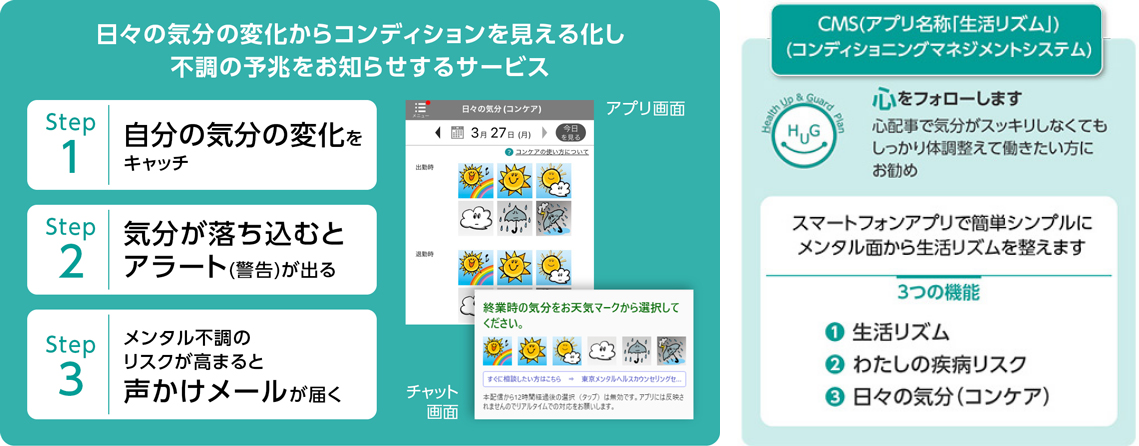 コンディショニングマネジメントシステム