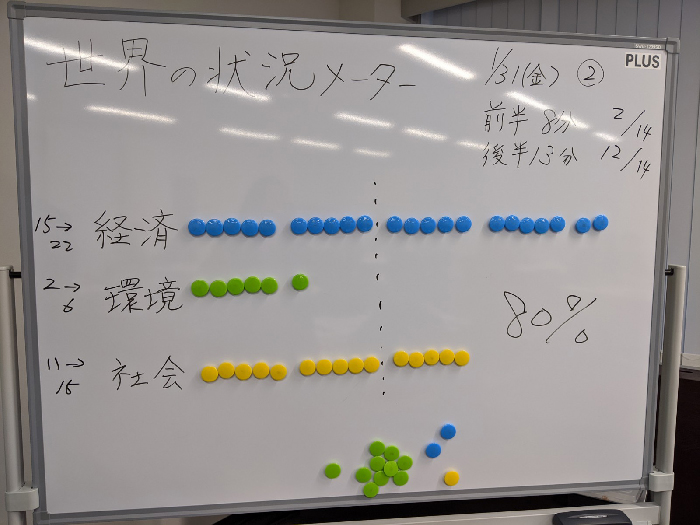 SDGsカードゲームを活用した研修会