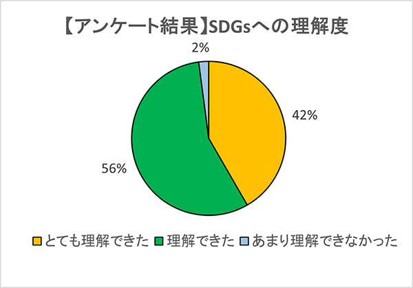 SDGsカードゲームを活用した研修会