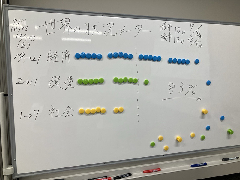 SDGsカードゲームを活用した研修会